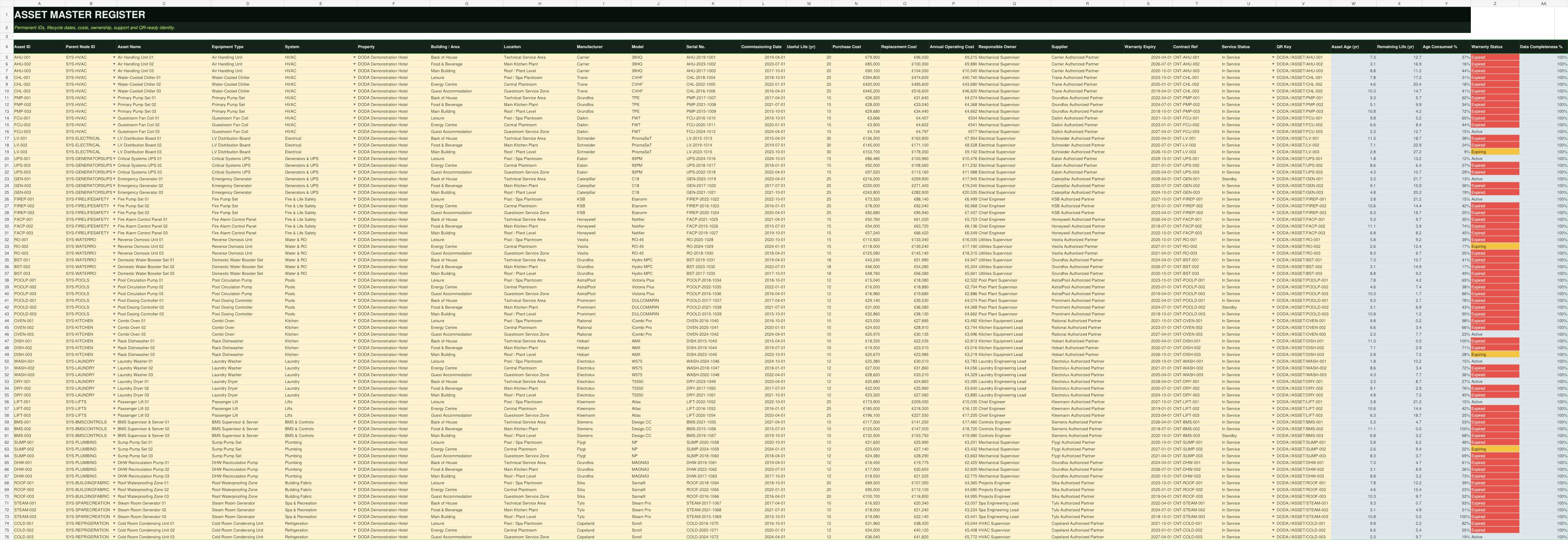 Actual Asset Master Register included in the product