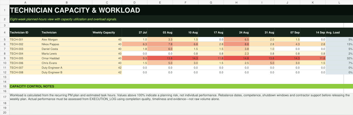 Actual technician capacity and workload sheet included in the toolkit