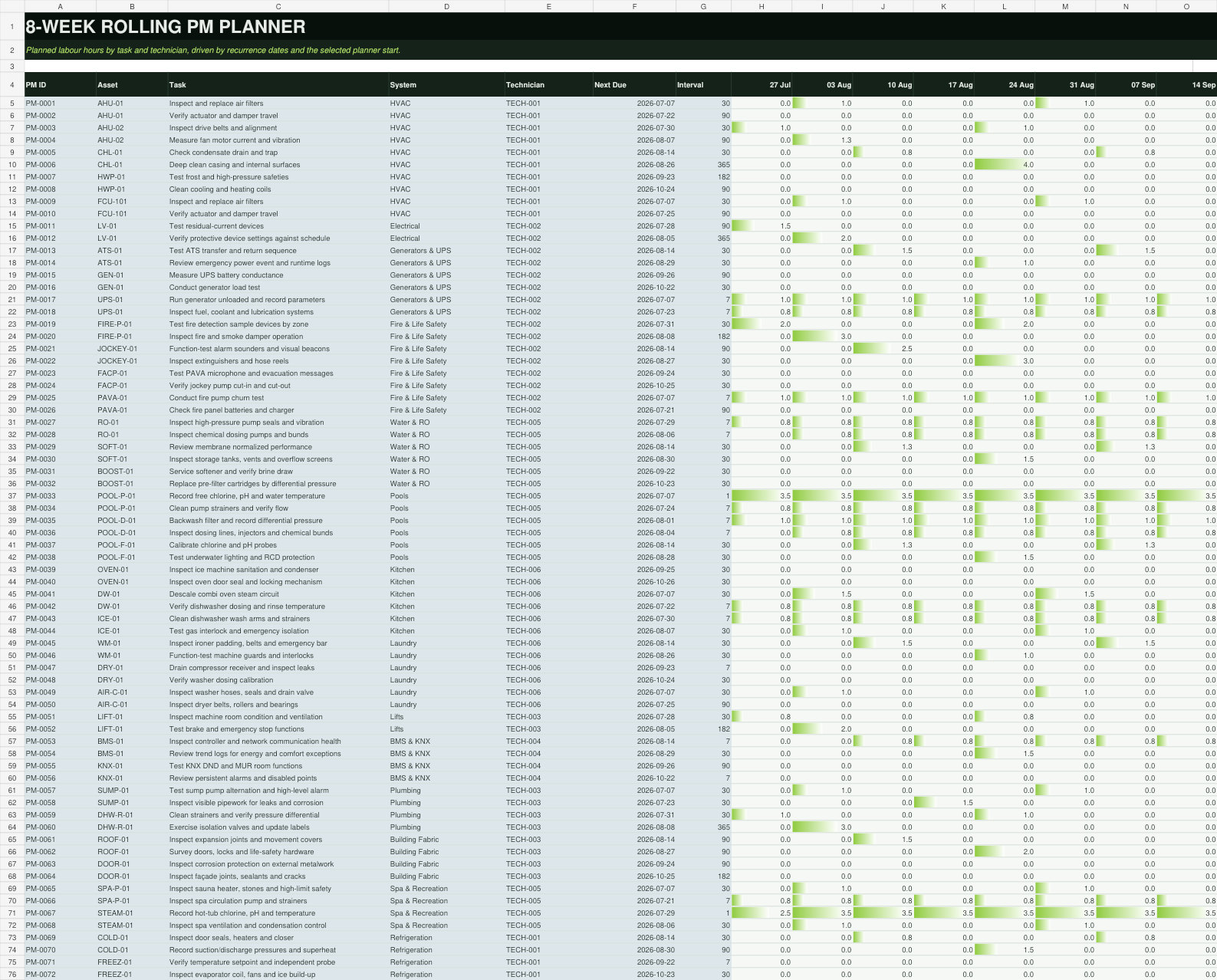 Actual eight-week Preventive Maintenance planner included in the toolkit